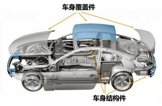 汽车骨架强度多少最好 汽车骨架强度多少最好